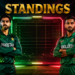Pakistan National Cricket Team Vs Bangladesh National Cricket Team Standings