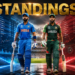 India National Cricket Team Vs Bangladesh National Cricket Team Standings